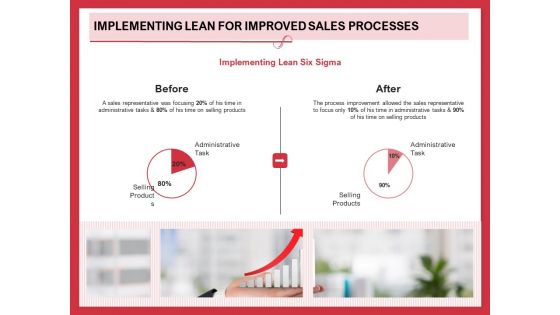 Implementing Compelling Marketing Channel Implementing Lean For Improved Sales Processes Designs PDF Implementing Compelling Marketing Channel Implementing Lean For Improved Sales Processes Designs PDF