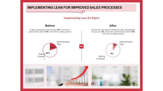 Implementing Compelling Marketing Channel Implementing Lean For Improved Sales Processes Designs PDF