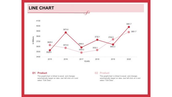 Implementing Compelling Marketing Channel Line Chart Ppt PowerPoint Presentation Infographics Samples PDF Implementing Compelling Marketing Channel Line Chart Ppt PowerPoint Presentation Infographics Samples PDF