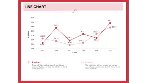 Implementing Compelling Marketing Channel Line Chart Ppt PowerPoint Presentation Infographics Samples PDF