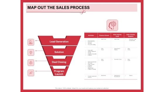 Implementing Compelling Marketing Channel Map Out The Sales Process Ppt PowerPoint Presentation Styles Clipart PDF