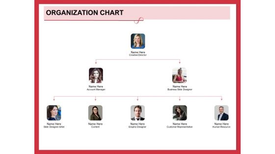 Implementing Compelling Marketing Channel Organization Chart Ppt PowerPoint Presentation Infographics Graphics Template PDF Implementing Compelling Marketing Channel Organization Chart Ppt PowerPoint Presentation Infographics Graphics Template PDF