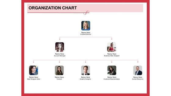 Implementing Compelling Marketing Channel Organization Chart Ppt PowerPoint Presentation Infographics Graphics Template PDF