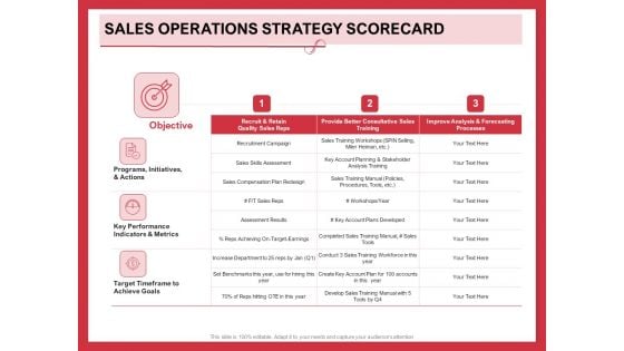 Implementing Compelling Marketing Channel Sales Operations Strategy Scorecard Pictures PDF