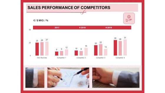 Implementing Compelling Marketing Channel Sales Performance Of Competitors Ideas PDF