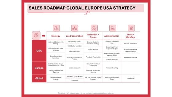 Implementing Compelling Marketing Channel Sales Roadmap Global Europe Usa Strategy Icons PDF