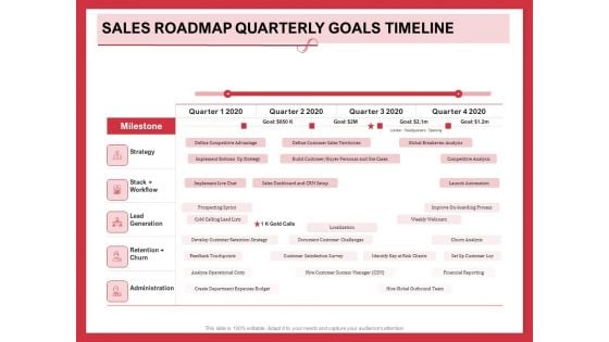 Implementing Compelling Marketing Channel Sales Roadmap Quarterly Goals Timeline Background PDF