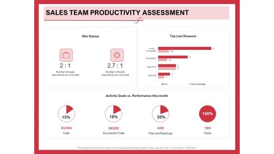 Implementing Compelling Marketing Channel Sales Team Productivity Assessment Icons PDF