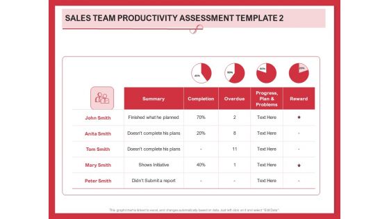 Implementing Compelling Marketing Channel Sales Team Productivity Assessment Template Pictures PDF