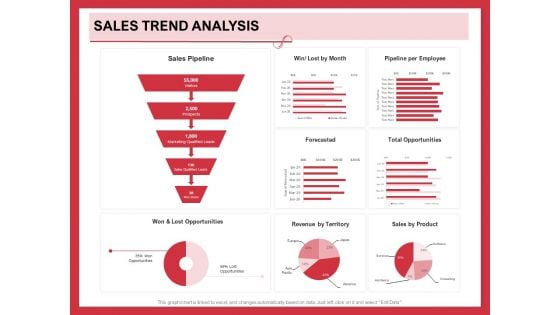 Implementing Compelling Marketing Channel Sales Trend Analysis Ppt PowerPoint Presentation Model Guidelines PDF