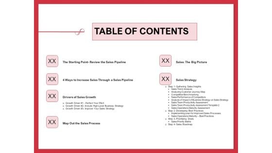 Implementing Compelling Marketing Channel Table Of Contents Ppt PowerPoint Presentation Styles Themes PDF