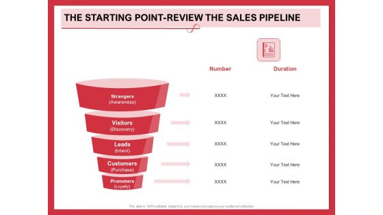 Implementing Compelling Marketing Channel The Starting Point Review The Sales Pipeline Microsoft PDF