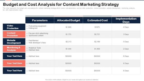 Implementing Content Marketing Plan To Nurture Leads Budget And Cost Analysis Sample PDF