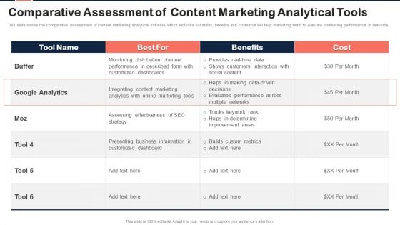 Implementing Content Marketing Plan To Nurture Leads Comparative Assessment Of Content Marketing Graphics PDF