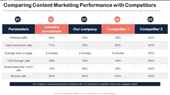 Implementing Content Marketing Plan To Nurture Leads Comparing Content Marketing Performance Ideas PDF Implementing Content Marketing Plan To Nurture Leads Comparing Content Marketing Performance Ideas PDF