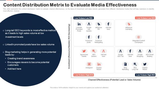 Implementing Content Marketing Plan To Nurture Leads Content Distribution Metrix To Evaluate Media Diagrams PDF