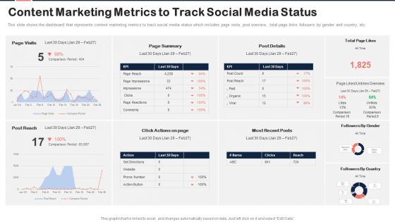 Implementing Content Marketing Plan To Nurture Leads Content Marketing Metrics To Track Diagrams PDF