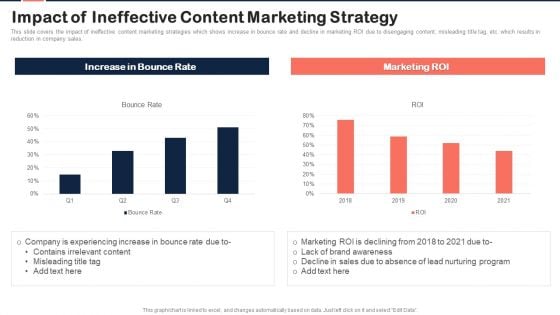 Implementing Content Marketing Plan To Nurture Leads Impact Of Ineffective Content Marketing Demonstration PDF