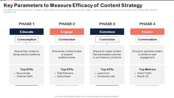 Implementing Content Marketing Plan To Nurture Leads Key Parameters To Measure Efficacy Introduction PDF