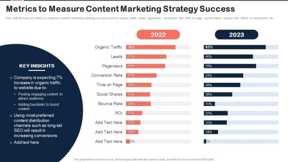 Implementing Content Marketing Plan To Nurture Leads Metrics To Measure Content Marketing Infographics PDF
