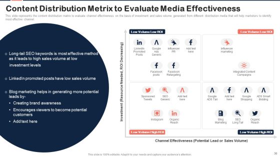 Implementing Content Marketing Plan To Nurture Leads Ppt PowerPoint Presentation Complete Deck With Slides Slide30