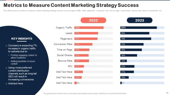 Implementing Content Marketing Plan To Nurture Leads Ppt PowerPoint Presentation Complete Deck With Slides Slide36