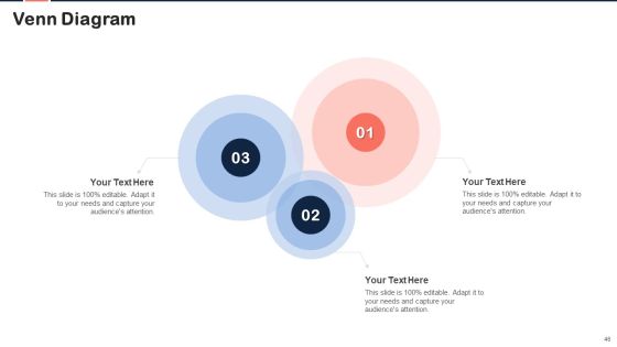 Implementing Content Marketing Plan To Nurture Leads Ppt PowerPoint Presentation Complete Deck With Slides Slide46
