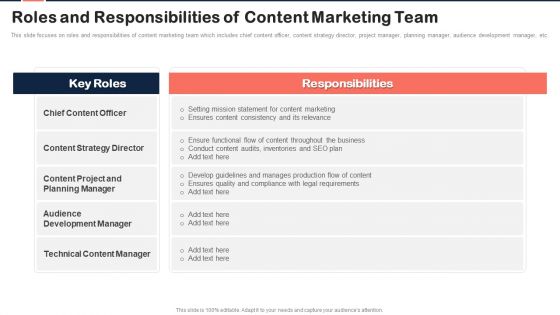 Implementing Content Marketing Plan To Nurture Leads Roles And Responsibilities Of Content Marketing Rules PDF