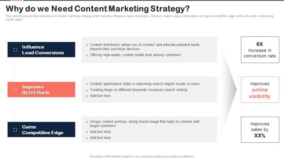 Implementing Content Marketing Plan To Nurture Leads Why Do We Need Content Marketing Pictures PDF Implementing Content Marketing Plan To Nurture Leads Why Do We Need Content Marketing Pictures PDF
