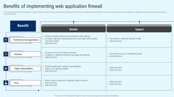 Implementing Cyber Security Incident Benefits Of Implementing Web Application Designs PDF