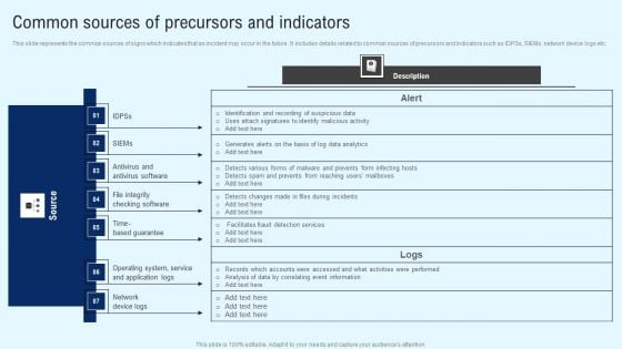 Implementing Cyber Security Incident Common Sources Of Precursors And Indicators Inspiration PDF