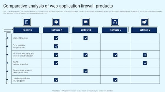 Implementing Cyber Security Incident Comparative Analysis Of Web Application Microsoft PDF