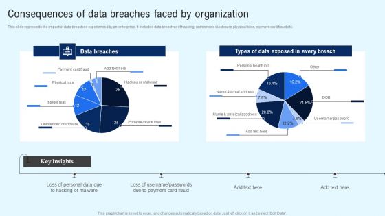 Implementing Cyber Security Incident Consequences Of Data Breaches Faced By Organization Infographics PDF