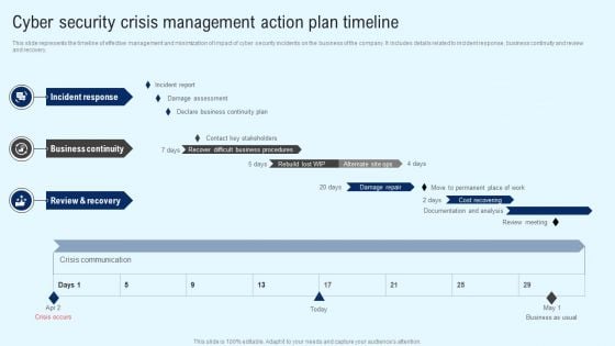 Implementing Cyber Security Incident Cyber Security Crisis Action Plan Timeline Summary PDF