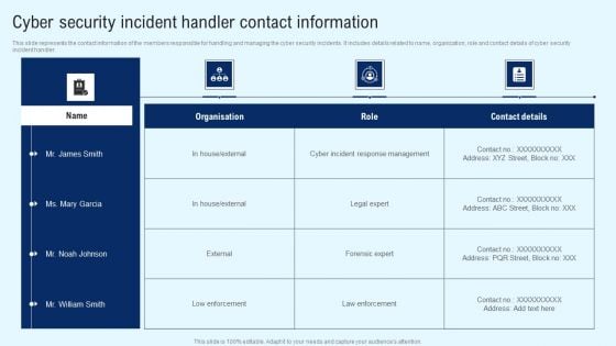 Implementing Cyber Security Incident Cyber Security Incident Handler Contact Information Diagrams PDF