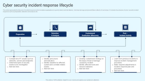Implementing Cyber Security Incident Cyber Security Incident Response Lifecycle Brochure PDF Implementing Cyber Security Incident Cyber Security Incident Response Lifecycle Brochure PDF