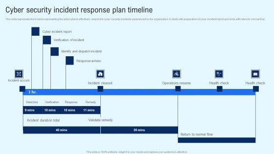 Implementing Cyber Security Incident Cyber Security Incident Response Plan Timeline Download PDF