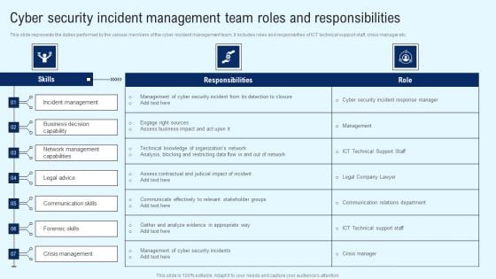 Implementing Cyber Security Incident Cyber Security Incident Team Roles Summary PDF