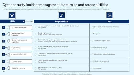 Implementing Cyber Security Incident Cyber Security Incident Team Roles Summary PDF Implementing Cyber Security Incident Cyber Security Incident Team Roles Summary PDF