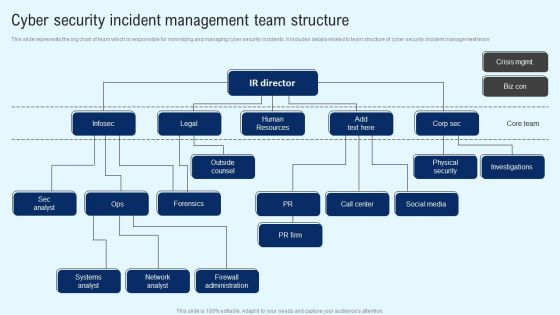 Implementing Cyber Security Incident Cyber Security Incident Team Structure Download PDF