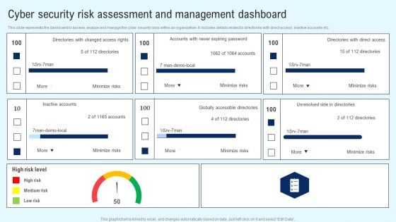 Implementing Cyber Security Incident Cyber Security Risk Assessment And Download PDF