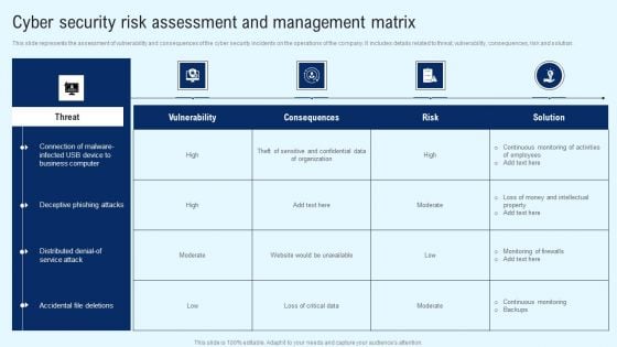 Implementing Cyber Security Incident Cyber Security Risk Assessment And Matrix Introduction PDF