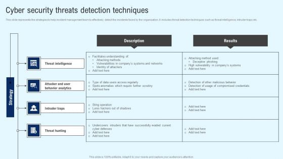 Implementing Cyber Security Incident Cyber Security Threats Detection Techniques Slides PDF