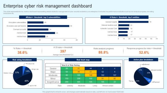 Implementing Cyber Security Incident Enterprise Cyber Risk Dashboard Professional PDF