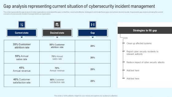 Implementing Cyber Security Incident Gap Analysis Representing Current Situation Ideas PDF