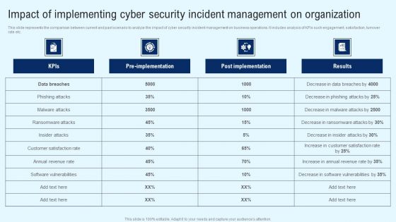 Implementing Cyber Security Incident Impact Of Implementing Cyber Security Incident Mockup PDF Implementing Cyber Security Incident Impact Of Implementing Cyber Security Incident Mockup PDF