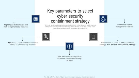 Implementing Cyber Security Incident Key Parameters To Select Cyber Security Containment Formats PDF Implementing Cyber Security Incident Key Parameters To Select Cyber Security Containment Formats PDF