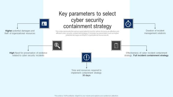 Implementing Cyber Security Incident Key Parameters To Select Cyber Security Containment Formats PDF