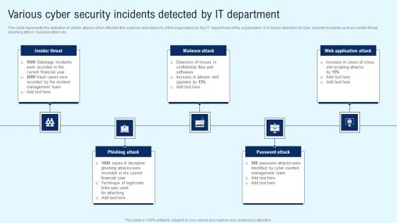 Implementing Cyber Security Incident Various Cyber Security Incidents Detected Elements PDF Implementing Cyber Security Incident Various Cyber Security Incidents Detected Elements PDF