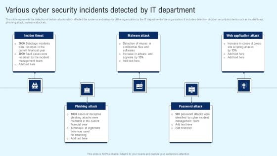 Implementing Cyber Security Incident Various Cyber Security Incidents Detected Elements PDF